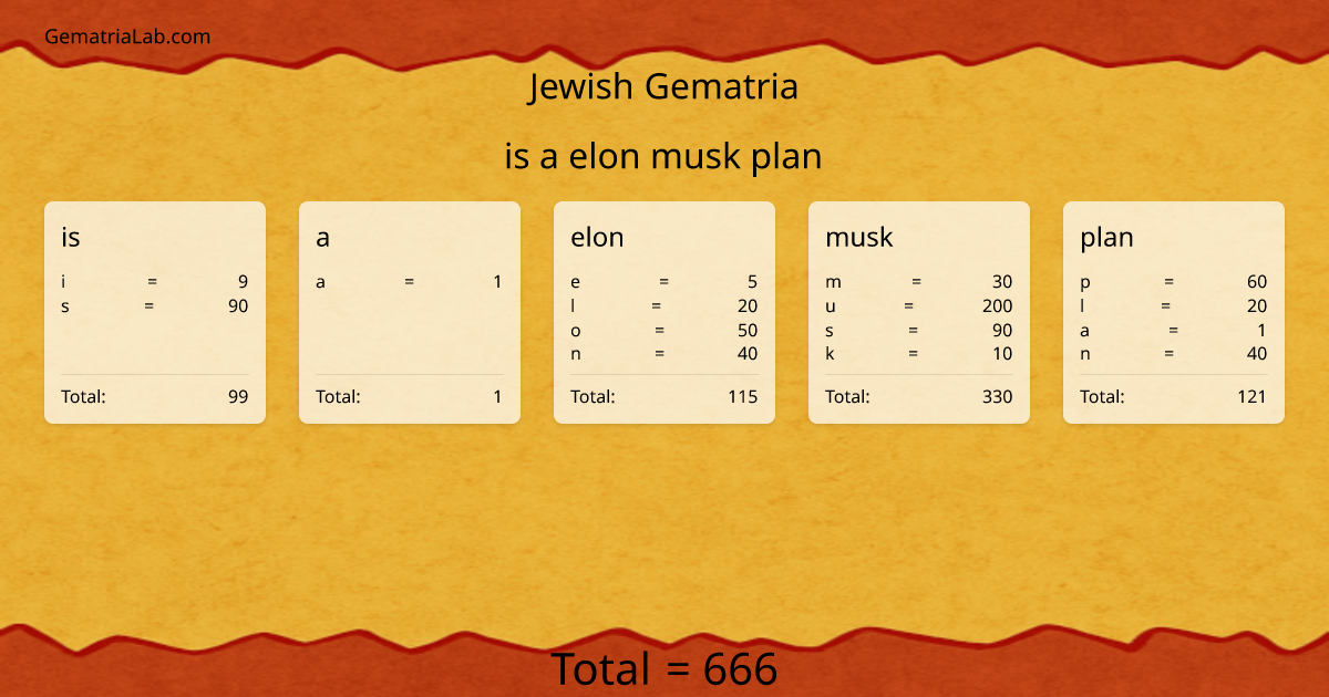 is a elon musk plan in jewish Gematria